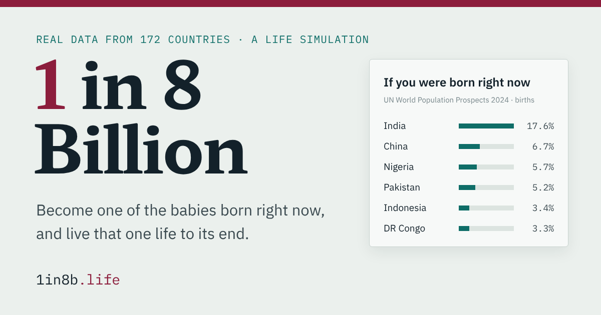 1 in 8 Billion