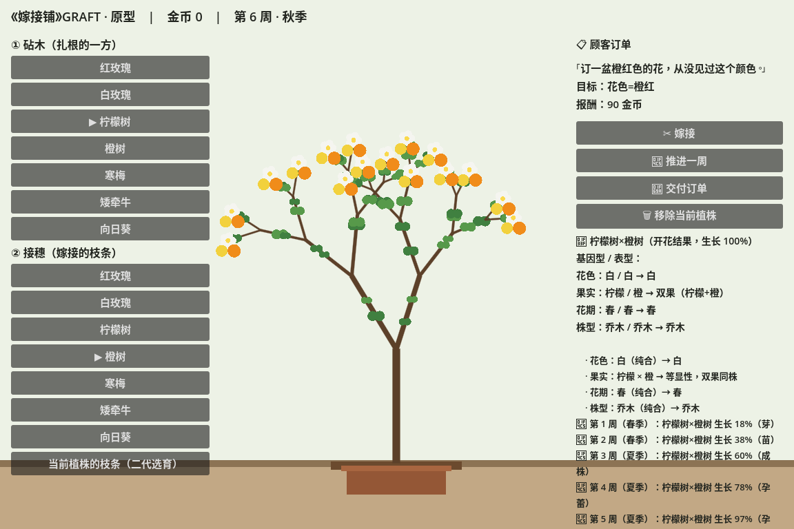 GRAFT：植物接ぎ木遺伝子プロトタイプ