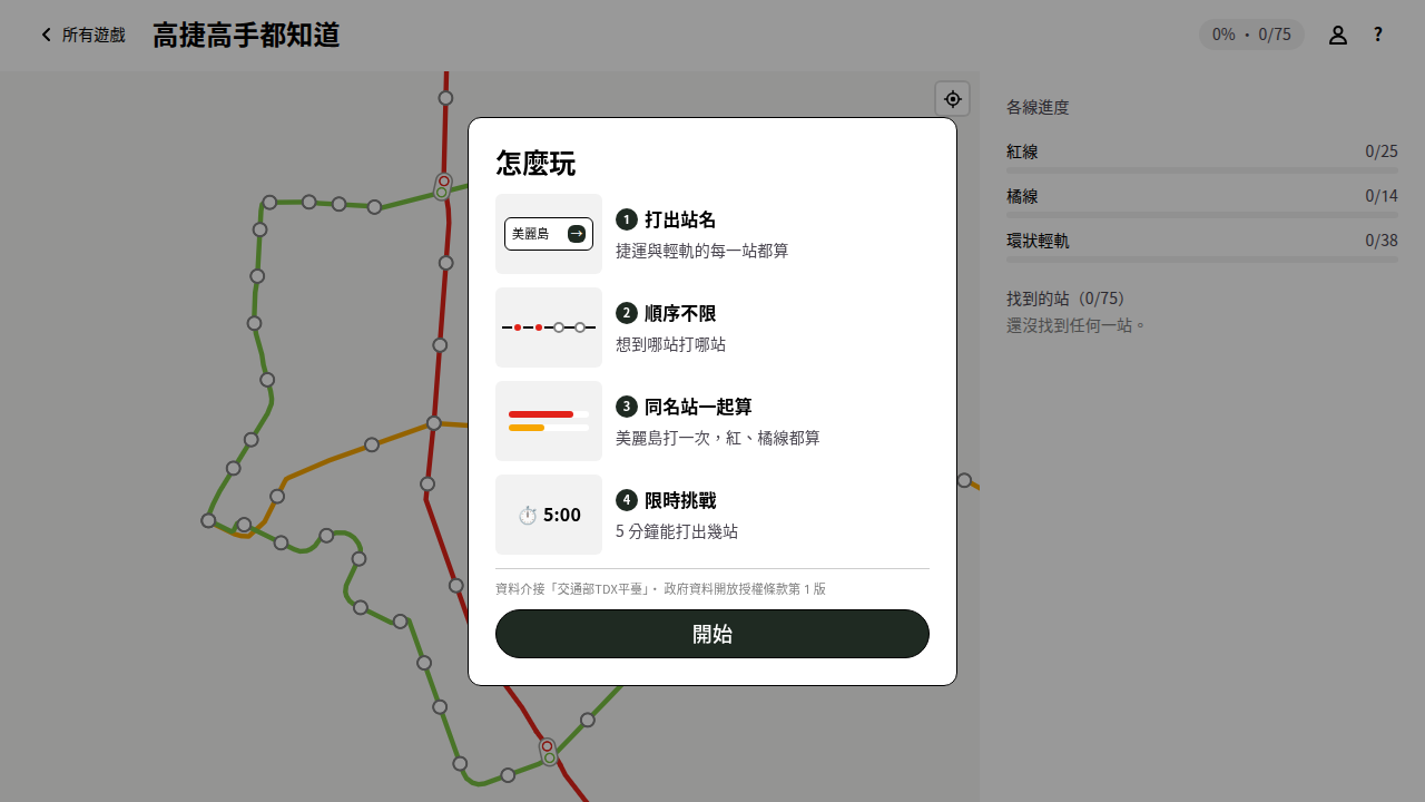 Nur Kaohsiung-MRT-Profis wissen das