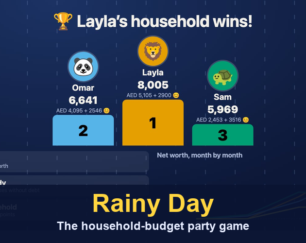 雨天：低預算派對遊戲
